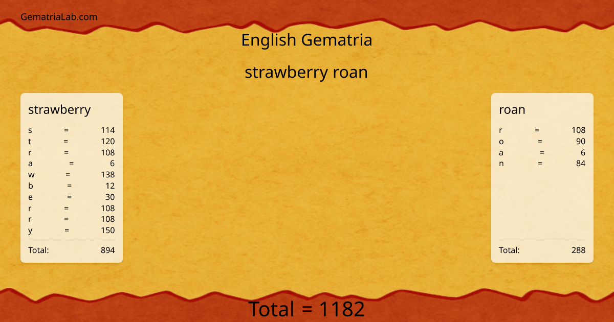 strawberry roan in english Gematria